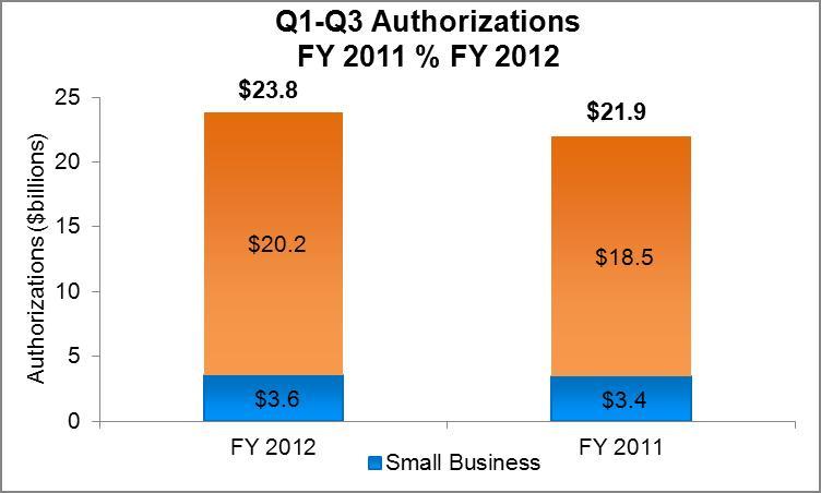 Q3 Graph