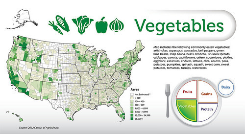 Vegetable Geography with AgCensus Data