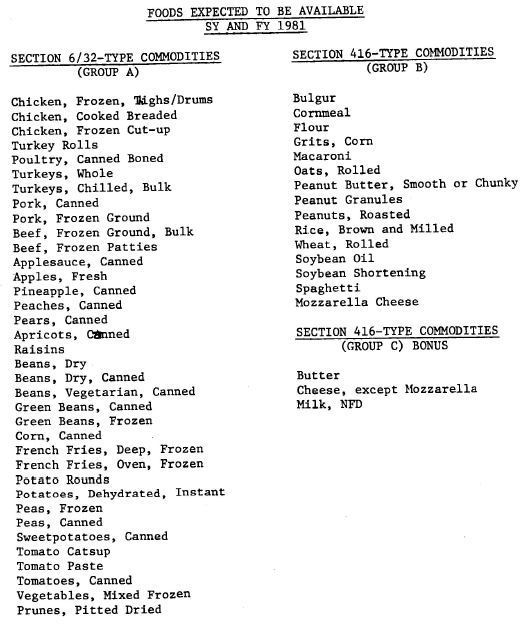 1981 Foods Available List