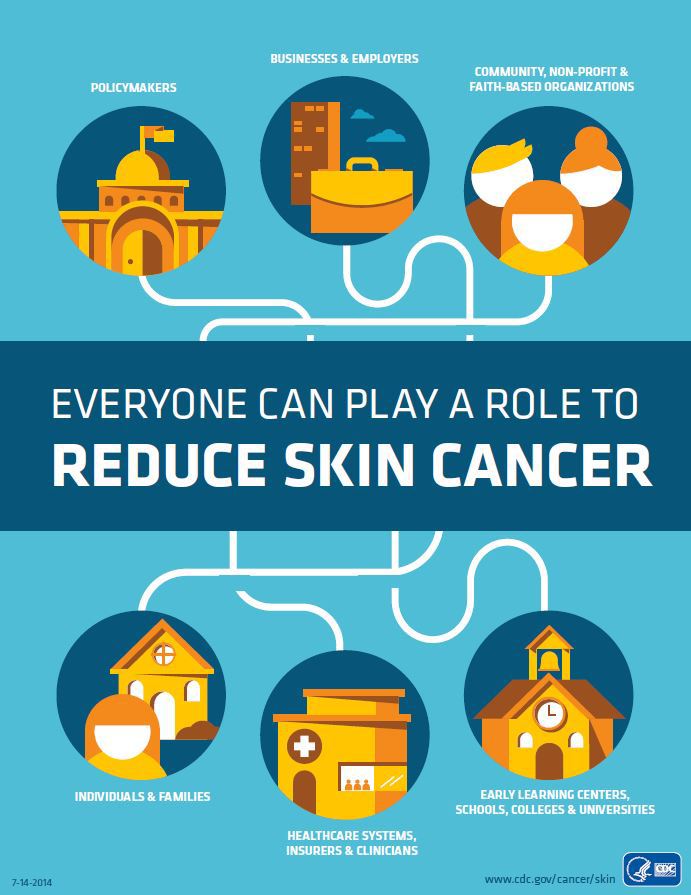Everyone Can Play a Role to Reduce Skin Cancer Everyone Can Play a Role to Reduce Skin Cancer