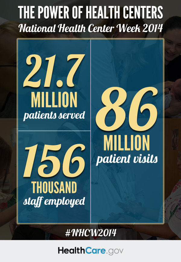 The Power of Health Centers