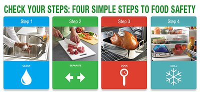 4 simple steps- clean, cook, separate, chill