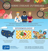 Infographic on solving outbreaks