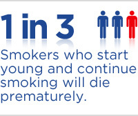 1 in 3 smokers who start young and continue smoking will die prematurely.