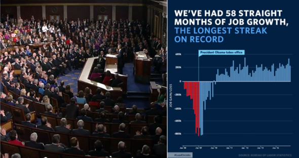 We've had 58 straight months of job growth, the longest streak on record.
