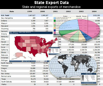 state export data