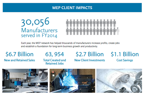 Facts About Modern Manufacturing