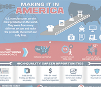 Making it in America