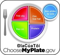 USDA ChooseMyPlate Available in Chinese, Korean and More