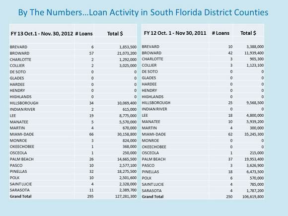 By the numbers