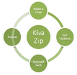 Kiva Zip Graphic