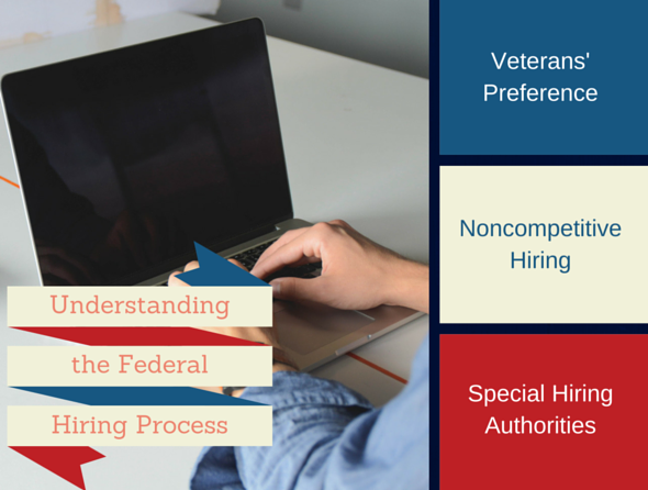 Understanding the Federal Hiring Process - Veterans' Preference - Noncompetitive Hiring - Special Hiring Authorities