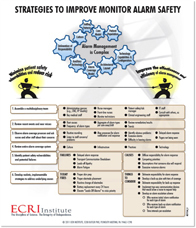 Strategies to Improve Monitor Alarm Safety poster