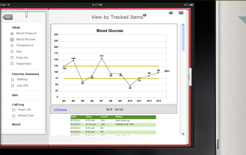 Screen shot of an iPad journal app designed to help Veteran caregivers track patient blood glucose levels. Screen shot of an iPad journal app designed to help Veteran caregivers track patient blood glucose levels.