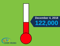 122,000 Virginians now enrolled in health coverage