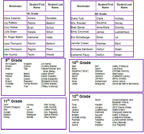 Student of the Month