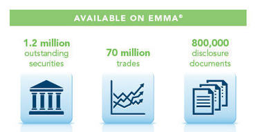 EMMA Market Statistics