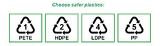 BPA-free plastic symbols