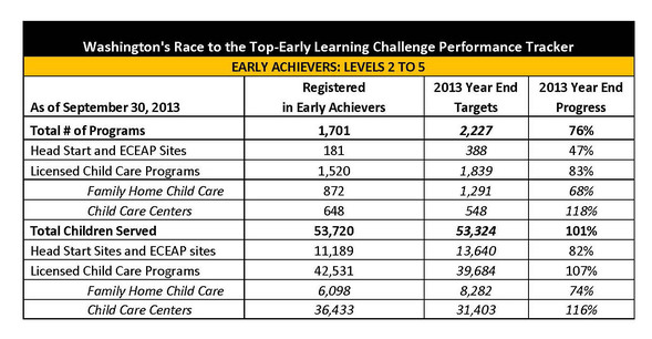 RTT-ELC performance tracker October 2013