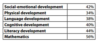 ECEAP Outcomes chart