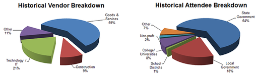 Historical Graphs