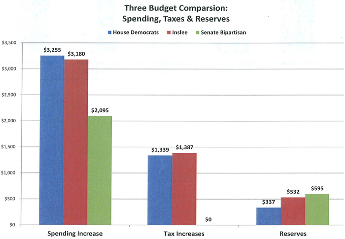 Budget comparison