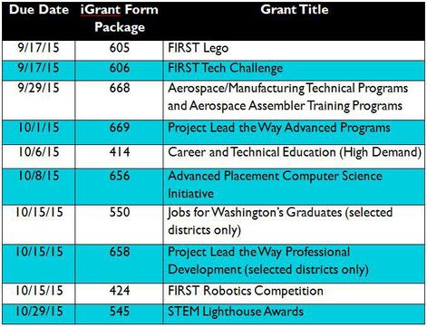 2015-16 CTE Grants