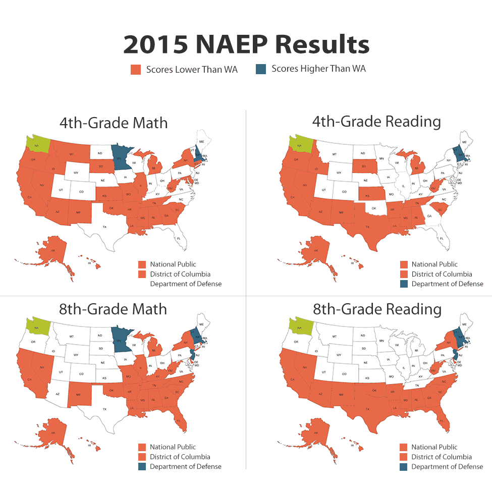 2015 NAEP Results