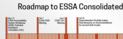 ESSA Roadmap