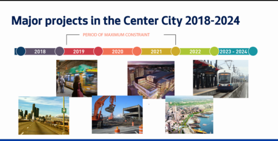 Major projects in city center through 2024