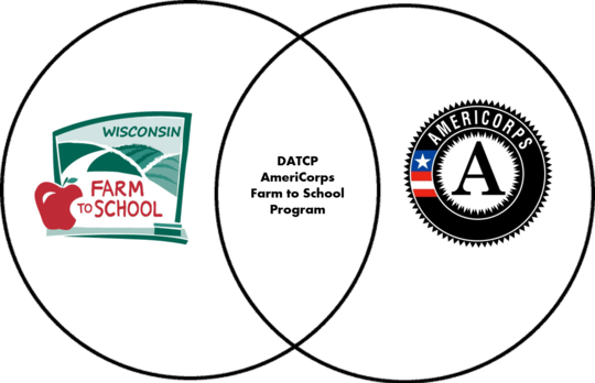 farm to school and AmeriCorps
