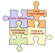 WI Farm to Preschool