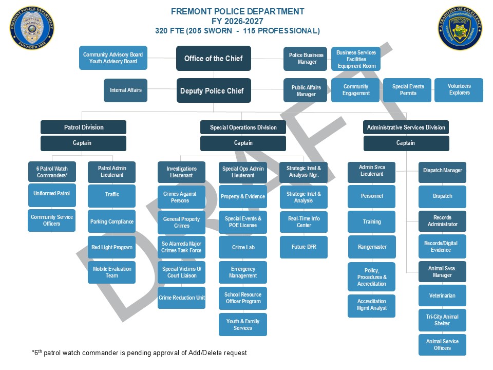 FPD Rap Sheet Issue 236 - Organizational Structure Adjustments and ...