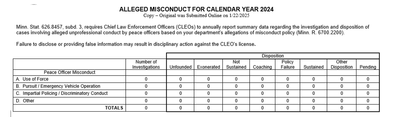 Voluntary Reporting Posts Annual POST Reporting