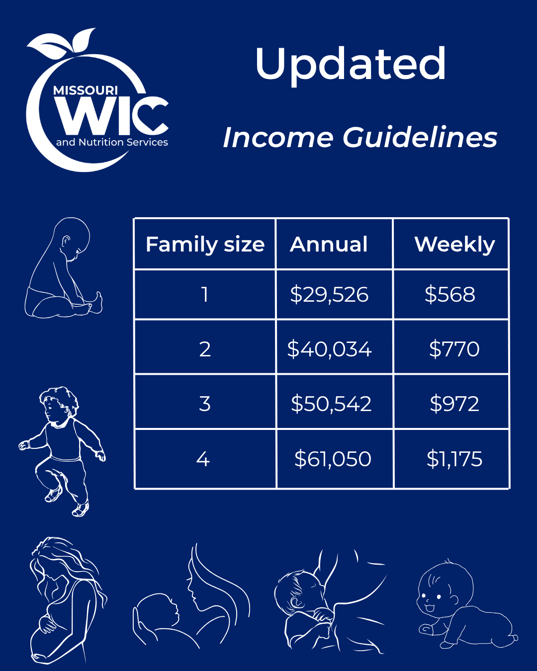 Communication toolkit for the updated WIC income eligibility guidelines
