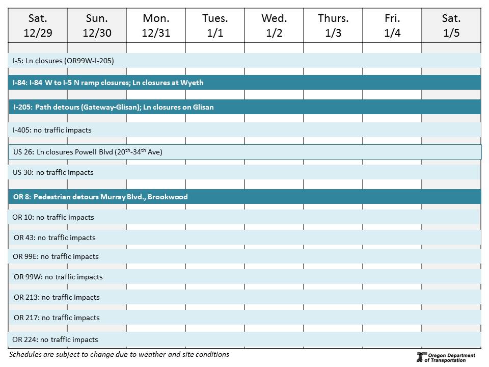 Graphic of impacts by highway