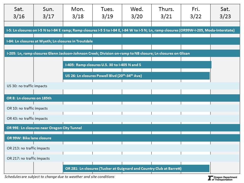 Graphic of impacts by highway
