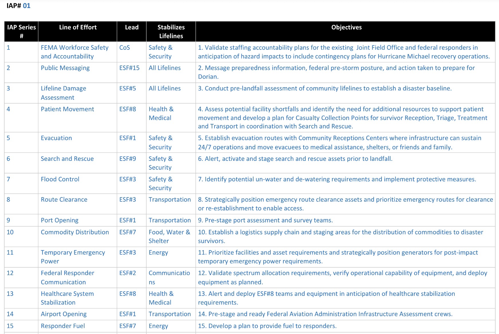 IAP 01 Incident Objectives