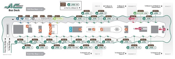 Bus Deck Information