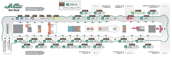 Bus Deck Information