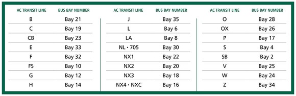 Bus Bay Info