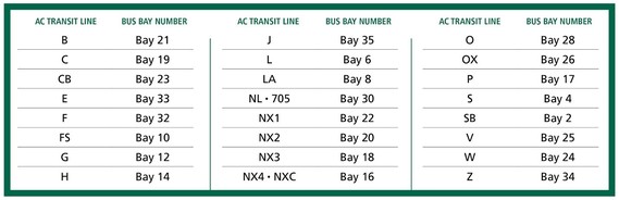 Bus Bay Info