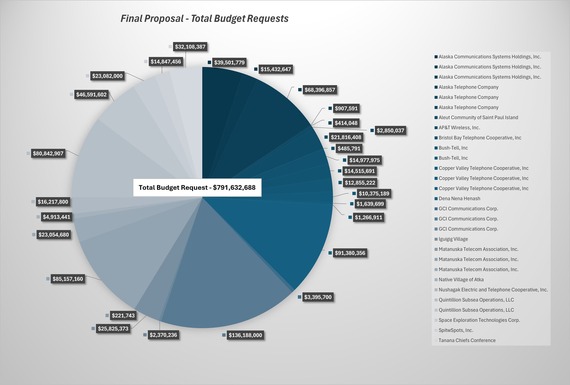 eric.caldwell@alaska.gov