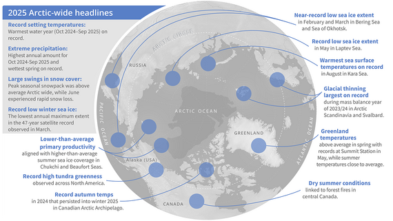 2025 Arctic Wide Headlines