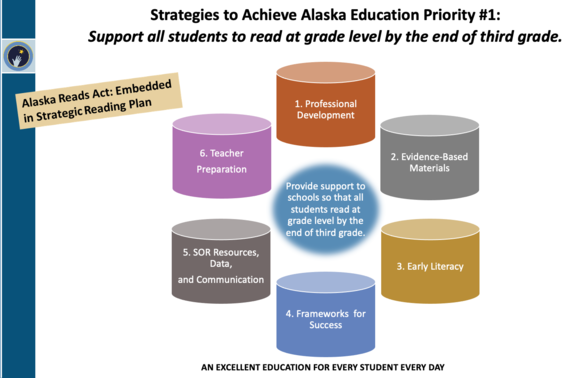 Alaska Strategic Reading Plan