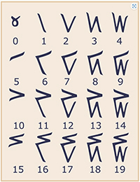 Kaktovik numerals