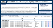 Free and Reduced Price EAT Report