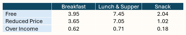 2025 Center Reimbursement Rates