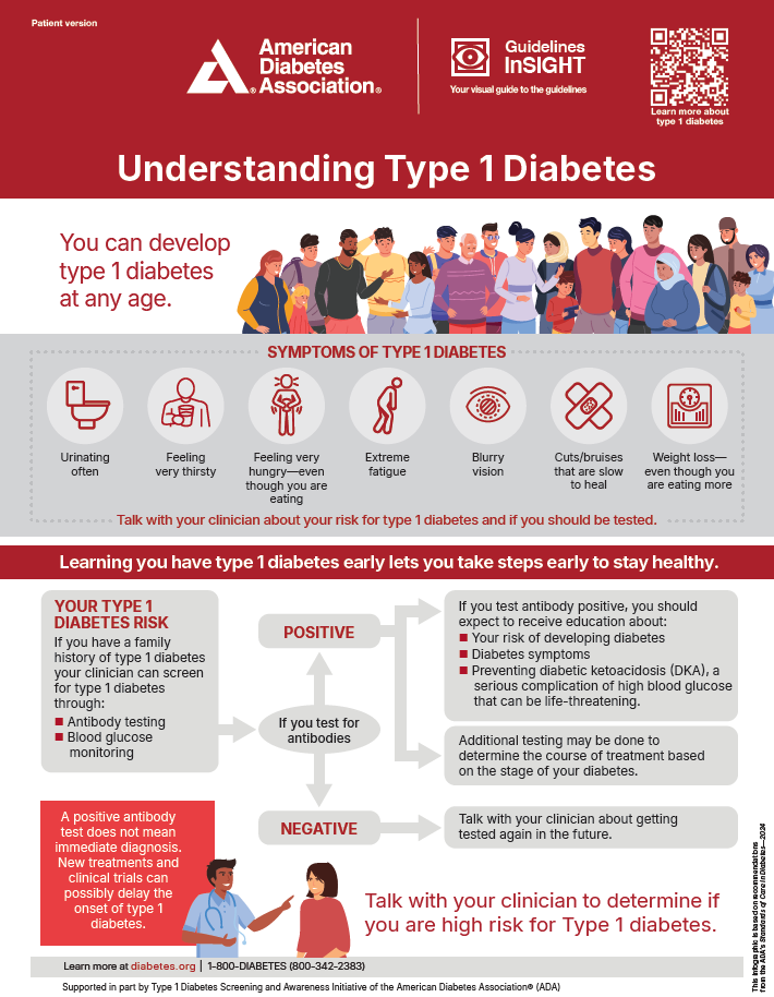 Diabetes