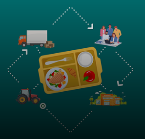 Food Industry Toolkit